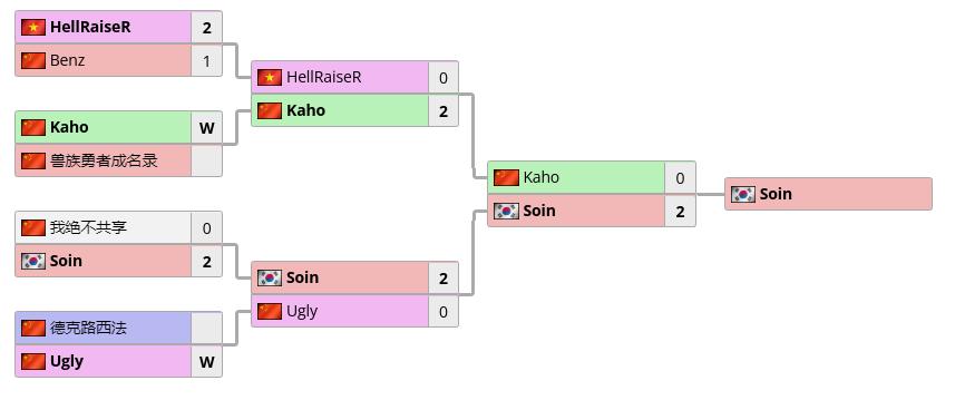 特逗杯s9b组结果,特逗杯s19b组