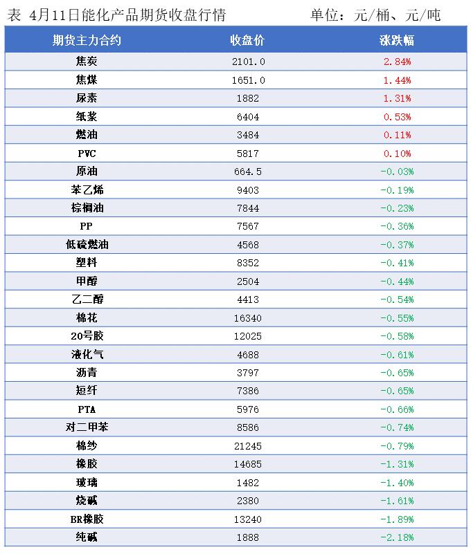 隆众资讯油价,国际油价大幅下跌对期货有影响吗