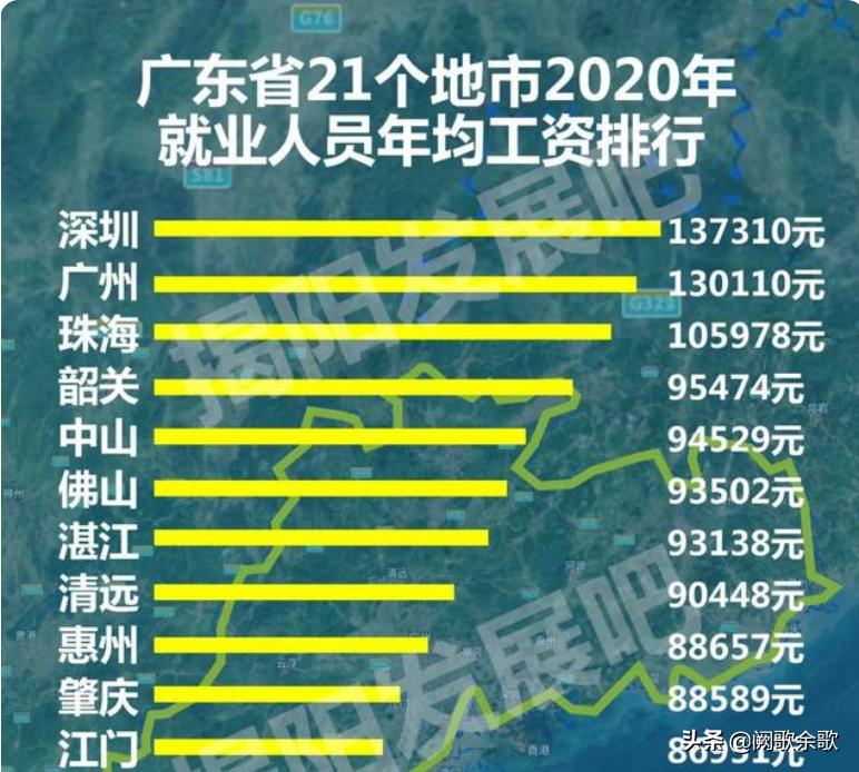 珠海vs万亿城市,珠海vs厦门城市对比