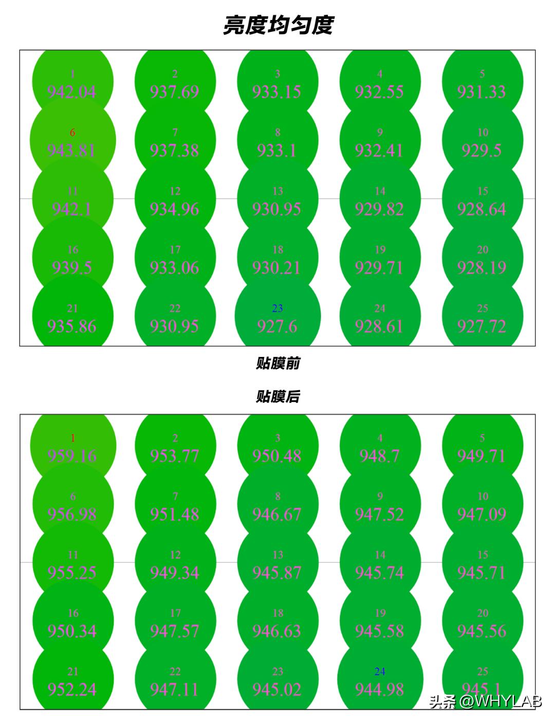 苹果上新348元省电保护膜实测,苹果保护膜29.9