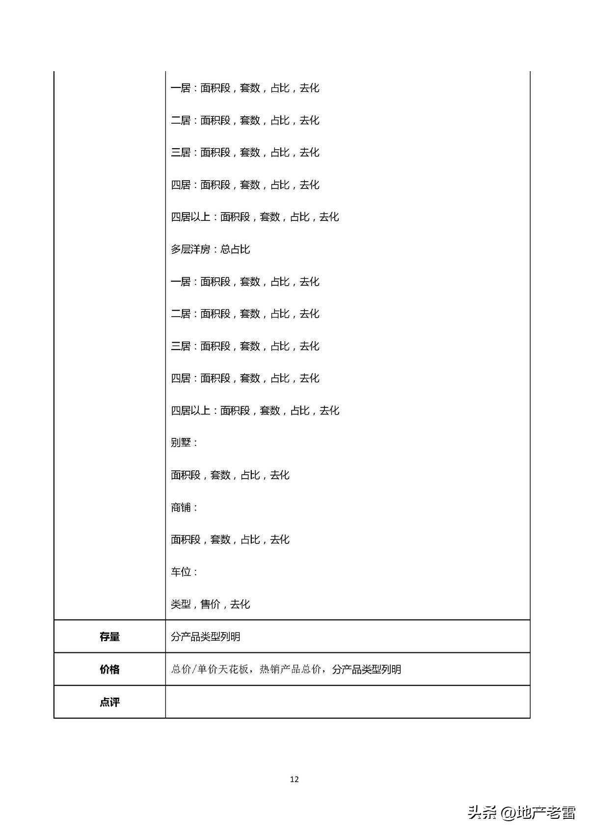碧桂园房产策划书,碧桂园前期策划