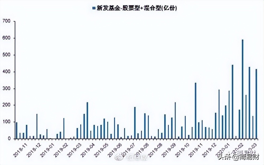 市场灵敏度高的流动性风险指标,怎么判断整个市场流动性