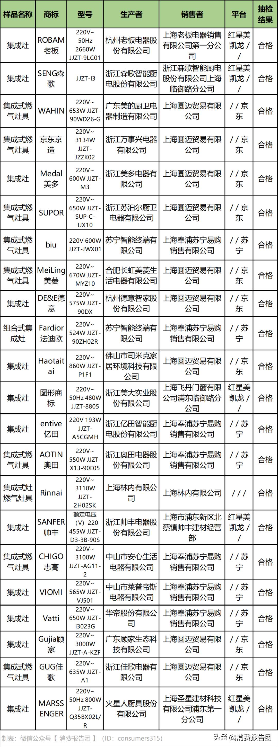 万家乐集成灶型号推荐,万家乐燃气灶上黑榜