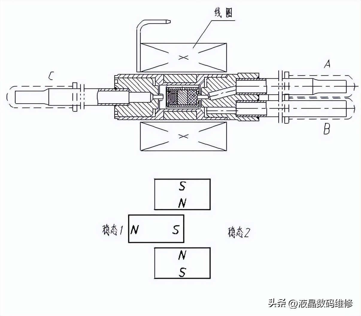冰箱电磁阀工作原理,冰箱电磁阀工作原理及故障处理