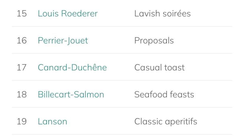 入门香槟品牌推荐,香槟十大牌子