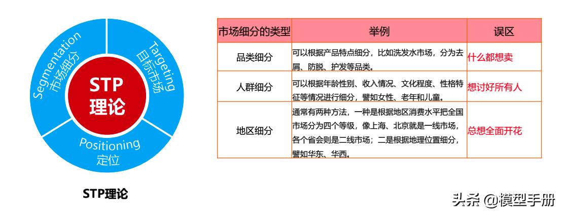经典品牌营销模式,品牌营销没那么难先搞懂这些规律