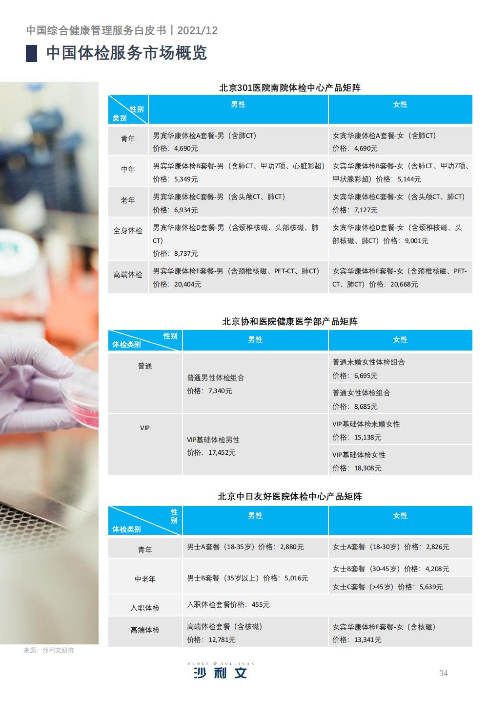 健康管理服务产业的发展战略,精准健康管理服务市场前景分析