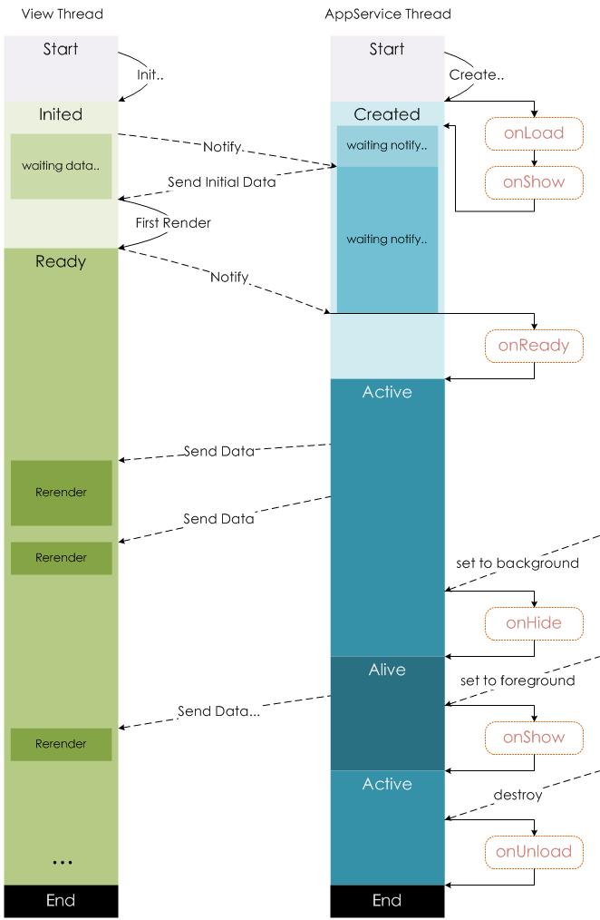 小程序替代app成为头部主流,小程序可以转化为app吗