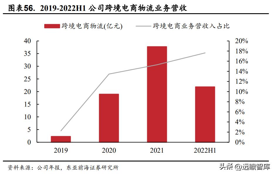 国际物流行业迎来新的发展机遇,电商国际物流货代行业前景