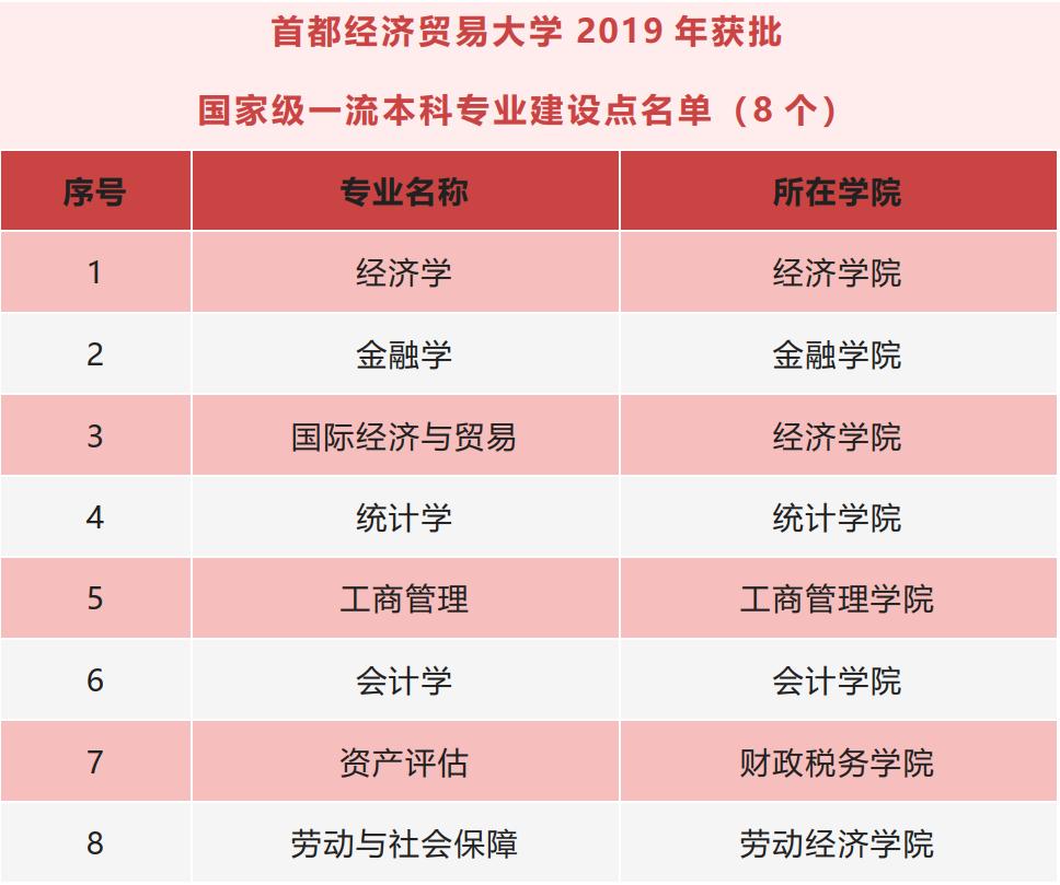首都经济贸易大学是二本学校吗,首都经济贸易大学值得报吗