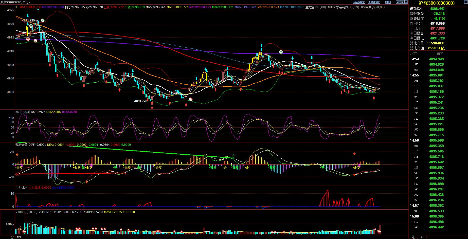 ２０２１年１１月２６（星期五）多空分水岭决定日