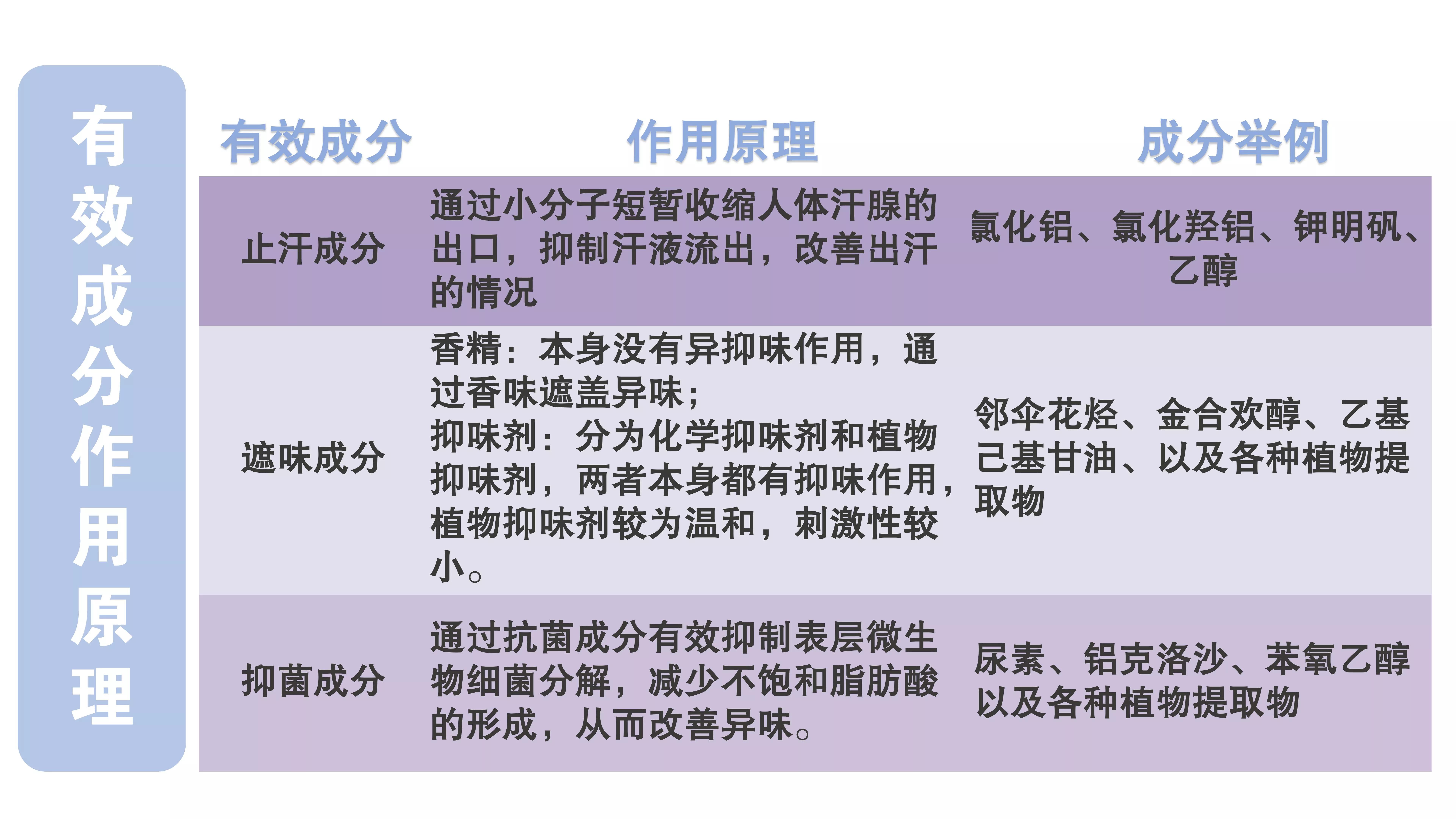 8款止汗露测评:无语了,几十块的止汗露,居然干过了400多的何氏