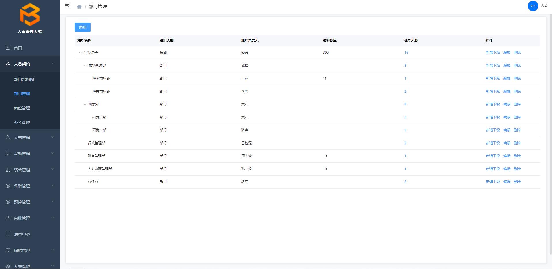 人事管理系统项目,人事管理系统毕业论文流程图