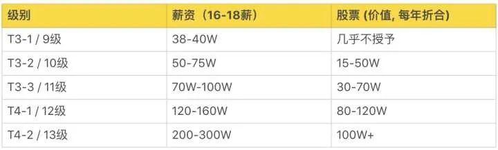 程序员要多久可以赚到100万,什么情况下程序员可以赚到一百万