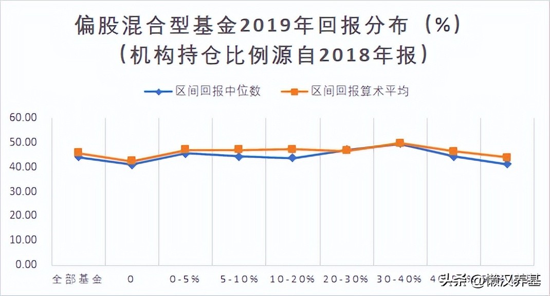 跟着机构买期货,跟着机构买基金可靠吗