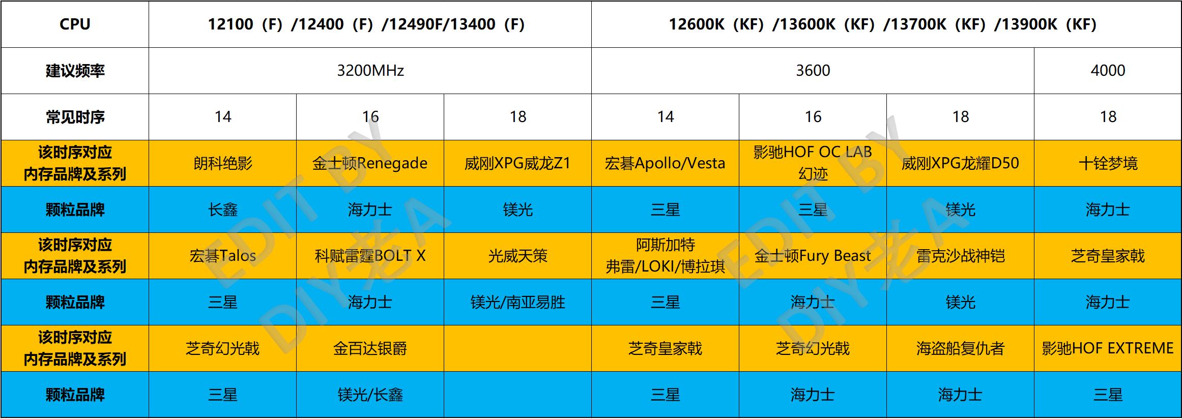 diy电脑主打稳定选什么,不知道电脑配置怎么安装系统