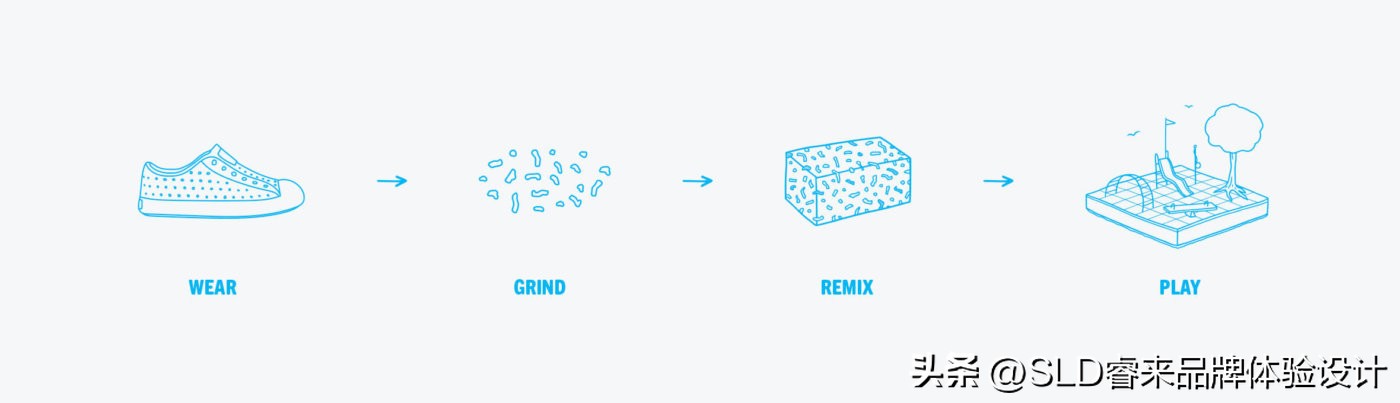 有名品牌的商业模式案例,如何打造品牌商业模式