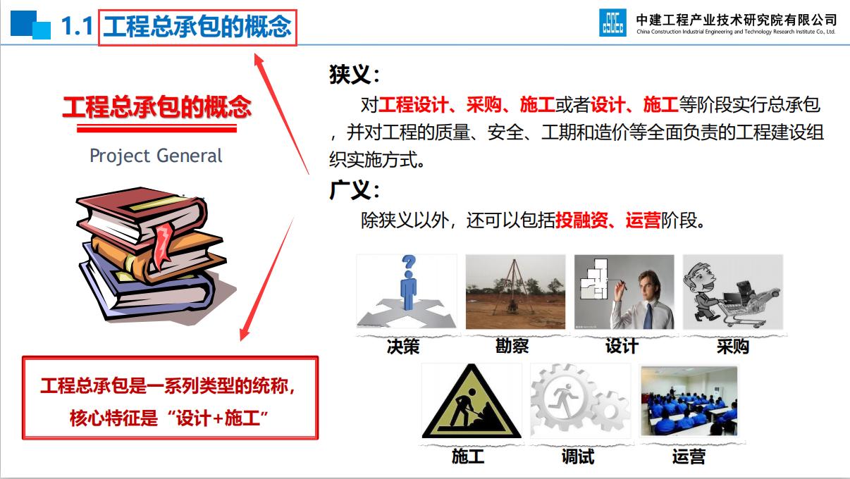 epc前期策划及设计管理全过程,epc总承包前期策划方案