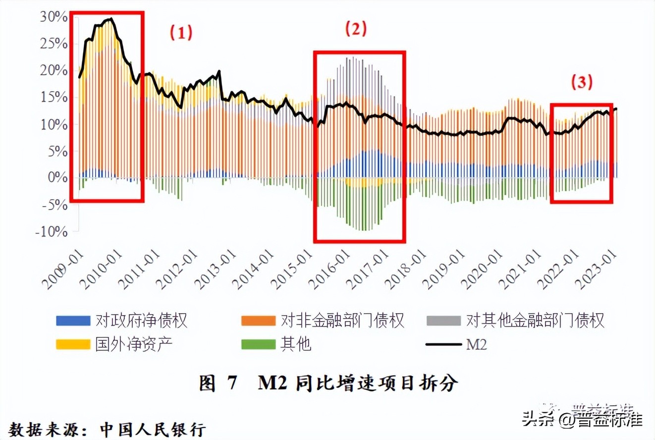 对未来财富管理业务的展望,财富管理发展趋势分析