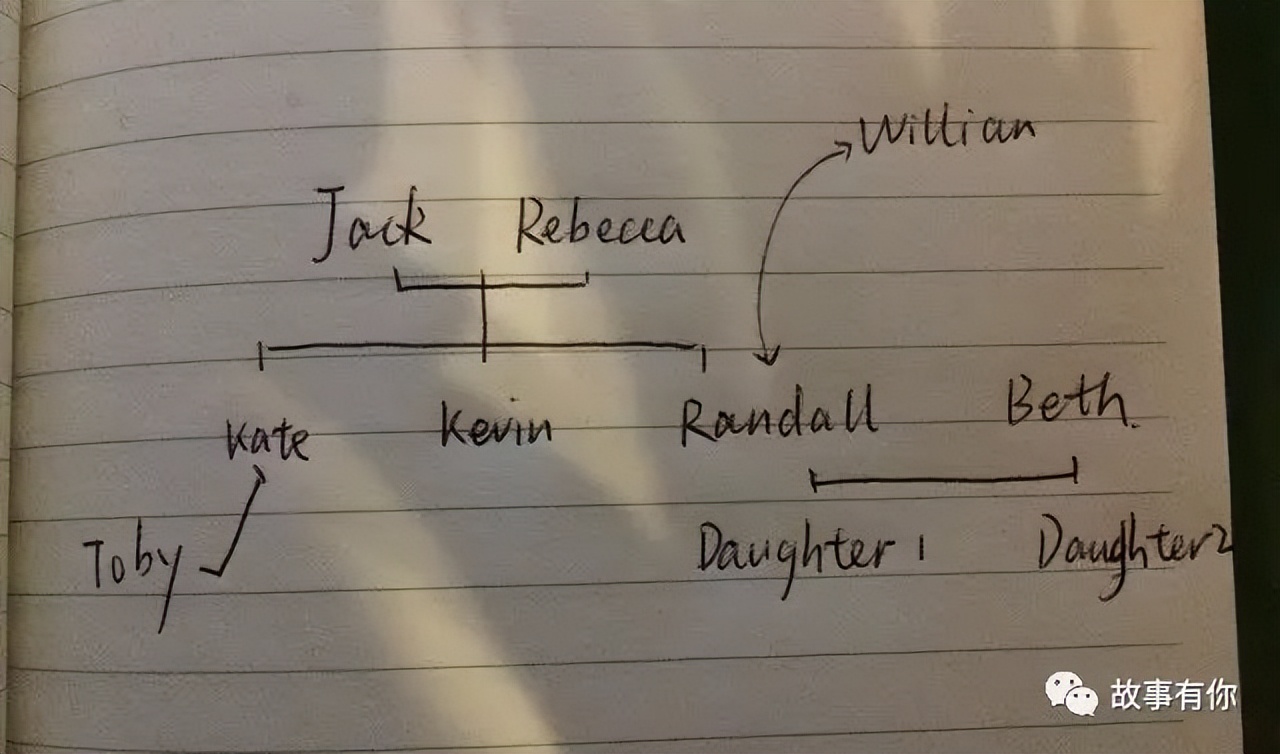 硬生生把父亲节过成了儿童节,以后的每一天都是父亲节