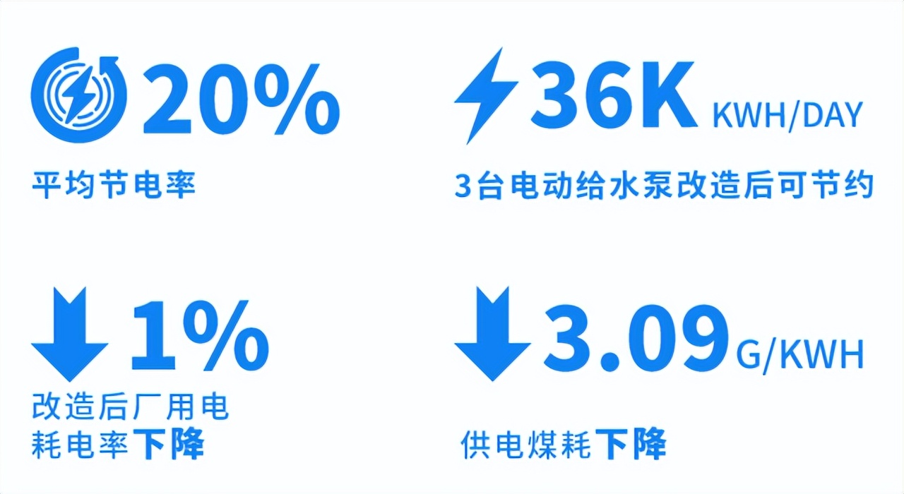 合康新能利好,合康新能变频技术有限公司