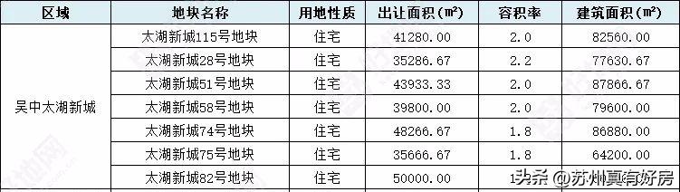 为什么看好钱塘新区,吴中太湖新城有前景吗