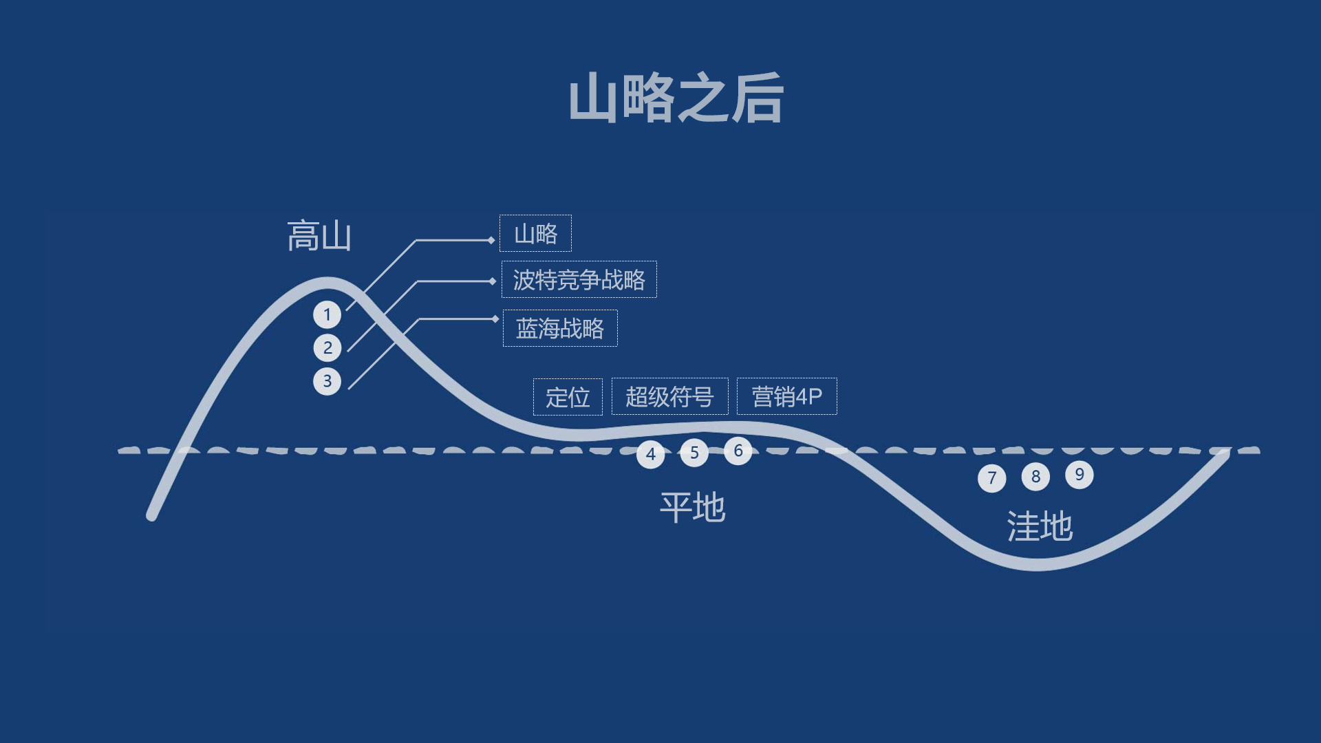 波特聚焦战略和差异化战略的差别,波特三种竞争战略的优劣势分析
