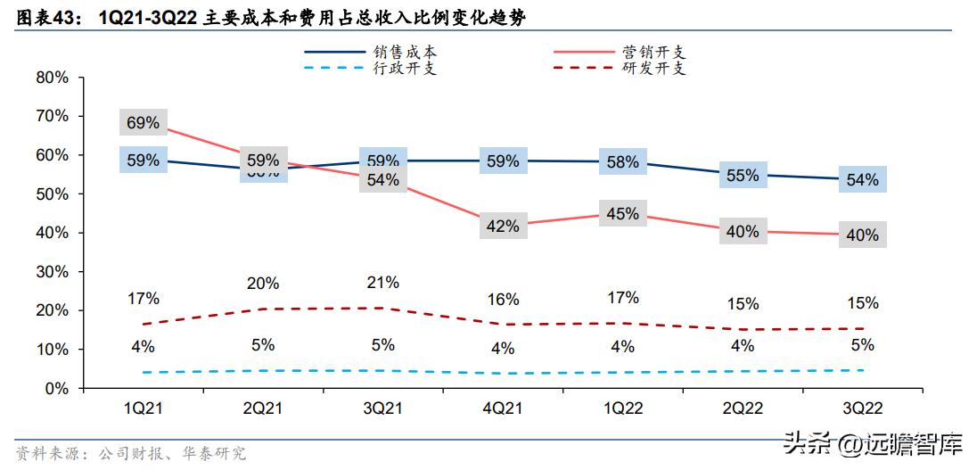 快手2022年电商广告营收,快手商业广告推广