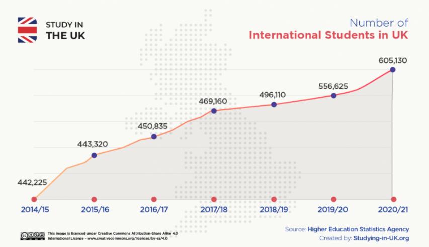 2019年申请英国留学大学条件,黄金期能申请英国大学吗