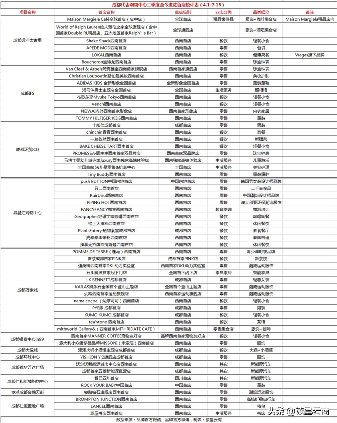 西南购物中心贵阳,新西南购物中心