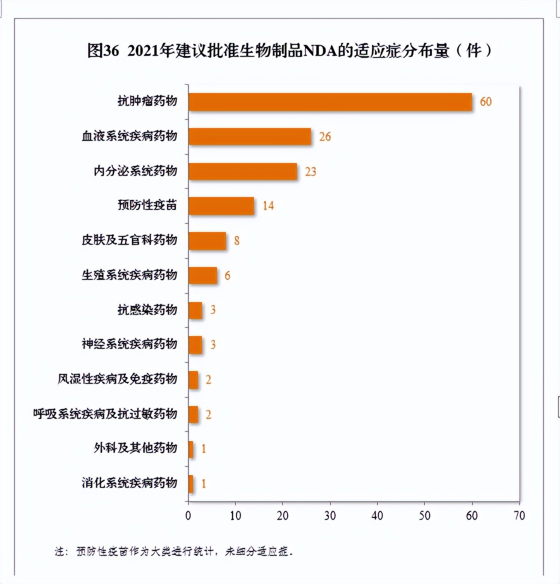 2020药品审评报告,2017年新药审评报告