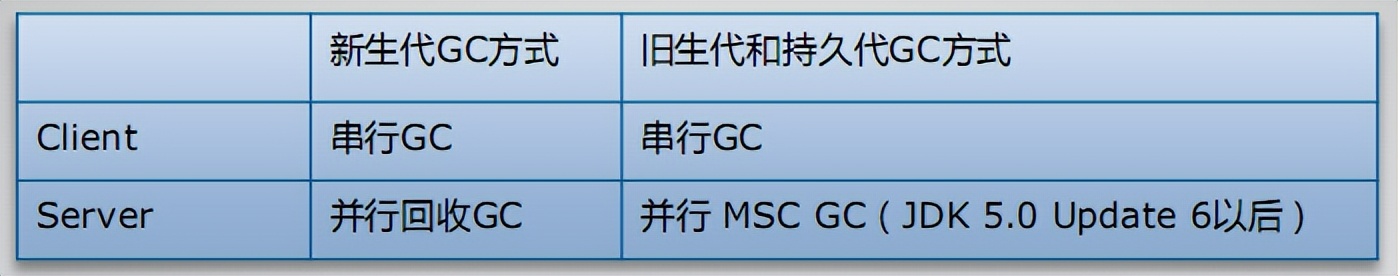 jvm参数设置多大合理,面试题jvm性能调优