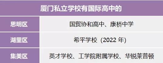 非厦门户口可以读小学吗,非本市户籍可以上厦门高中吗