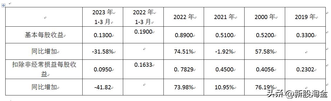 豪声电子股票,豪声电子值得申购吗
