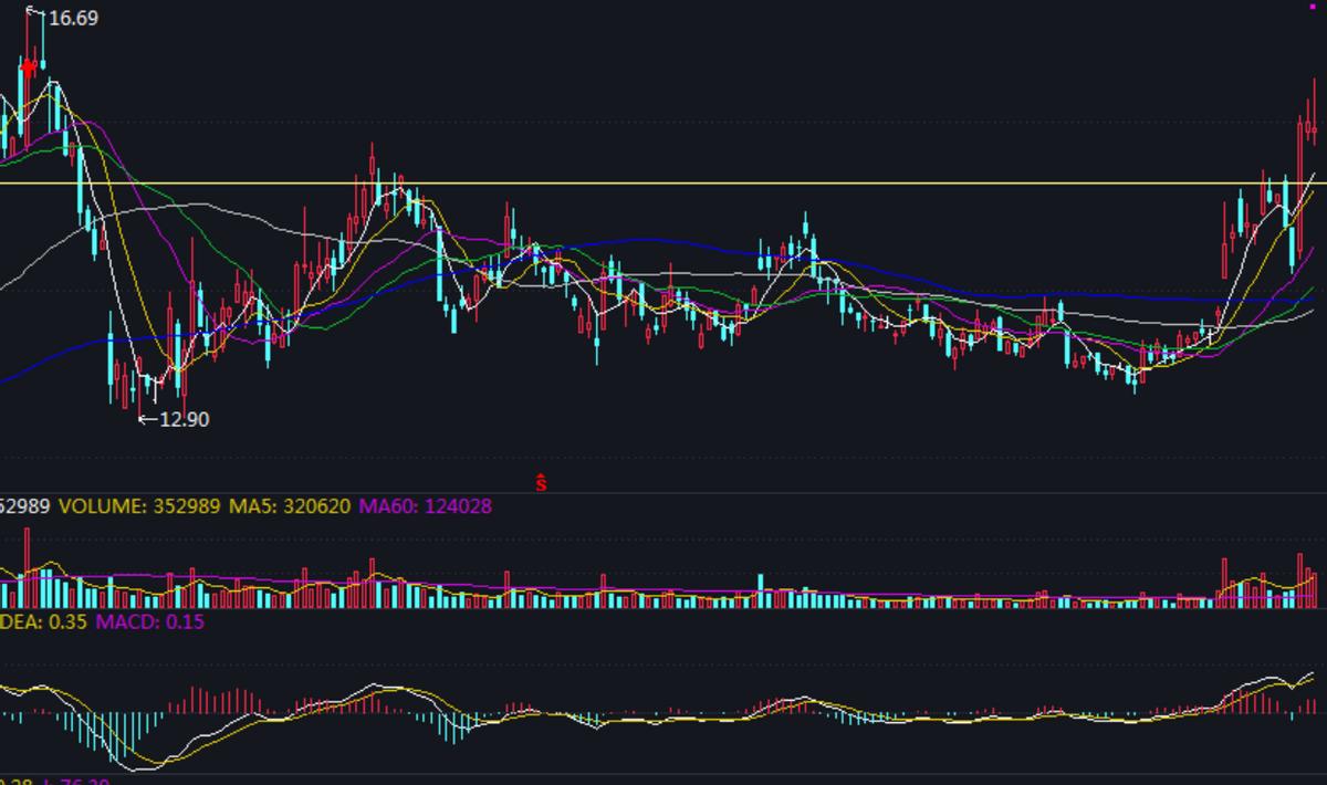 随心动含义,随心意交易软件怎么样