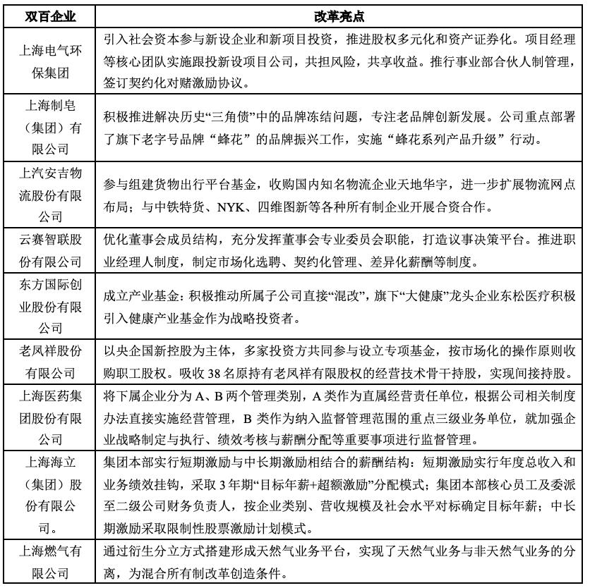 最新国企改革政策法规案例,最新国企改革方向