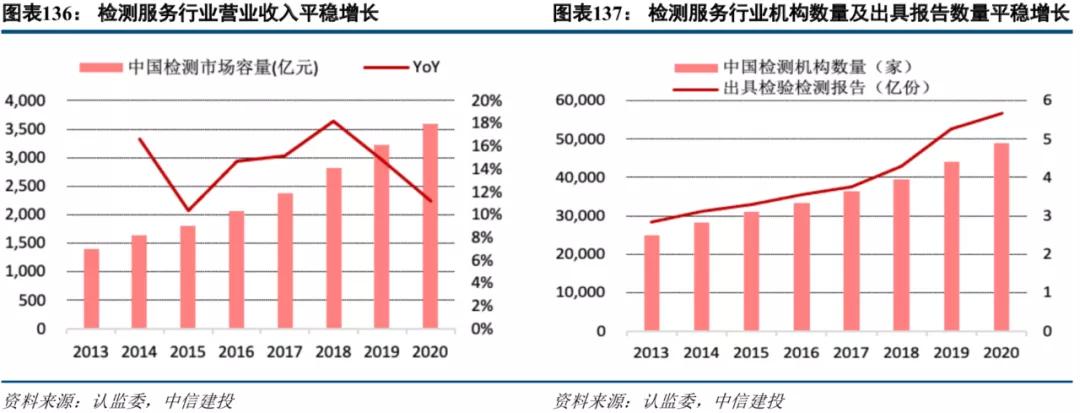 中信建投市场处于多空交织阶段,中信建投2022年投资策略