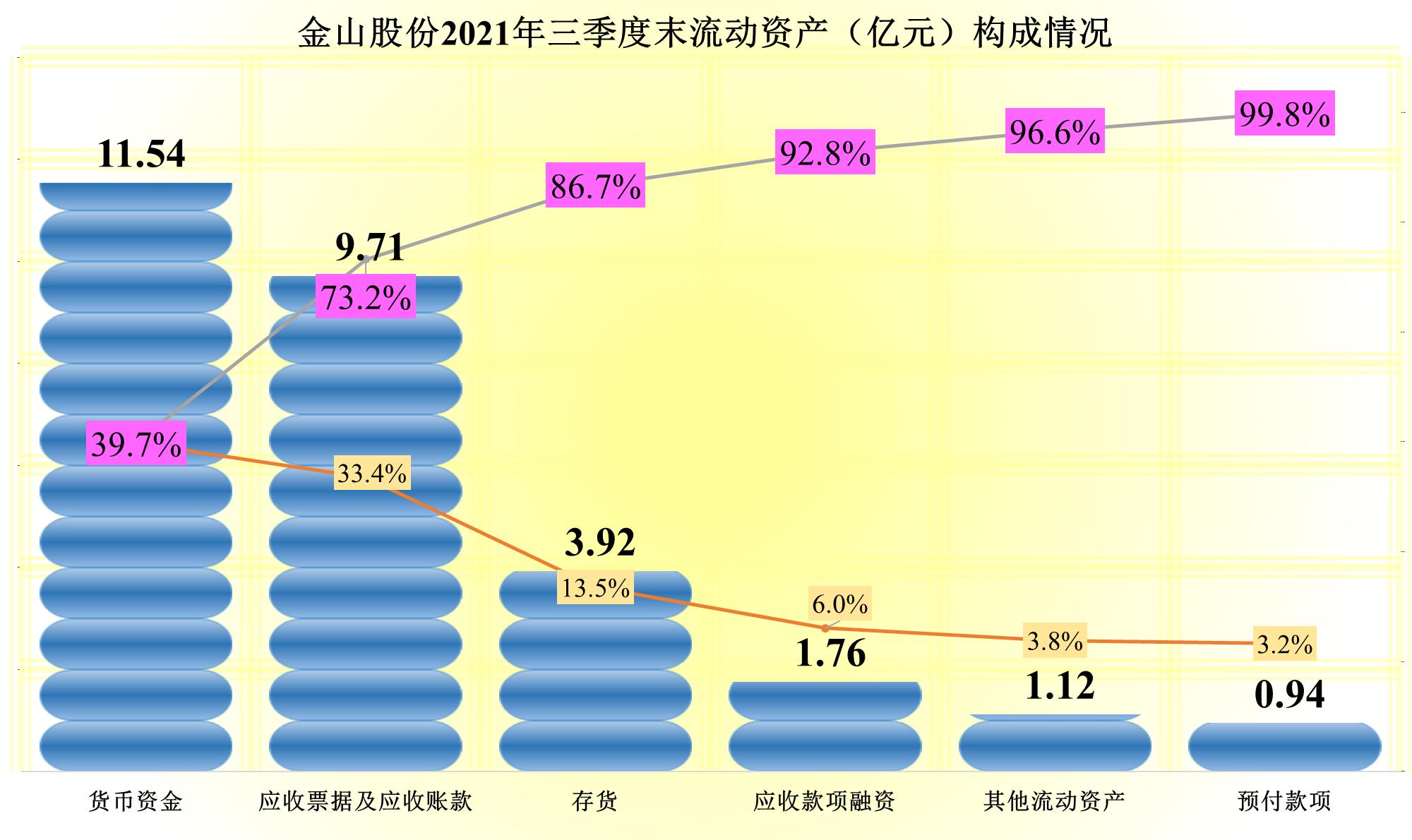 金山股份亏损原因,金山股份扭亏2019