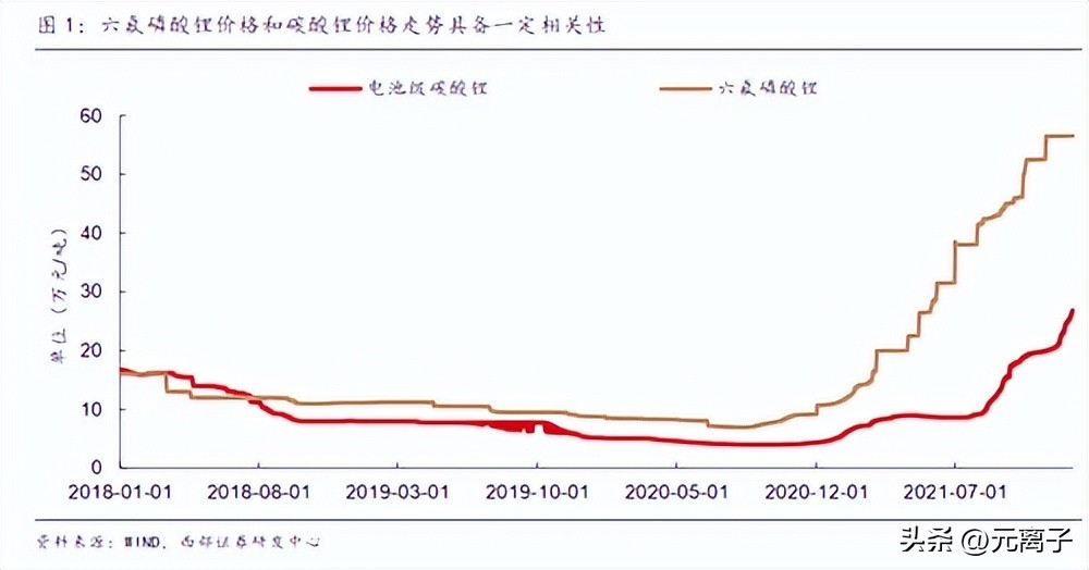 锂电企业薪资排名前十,锂电收入