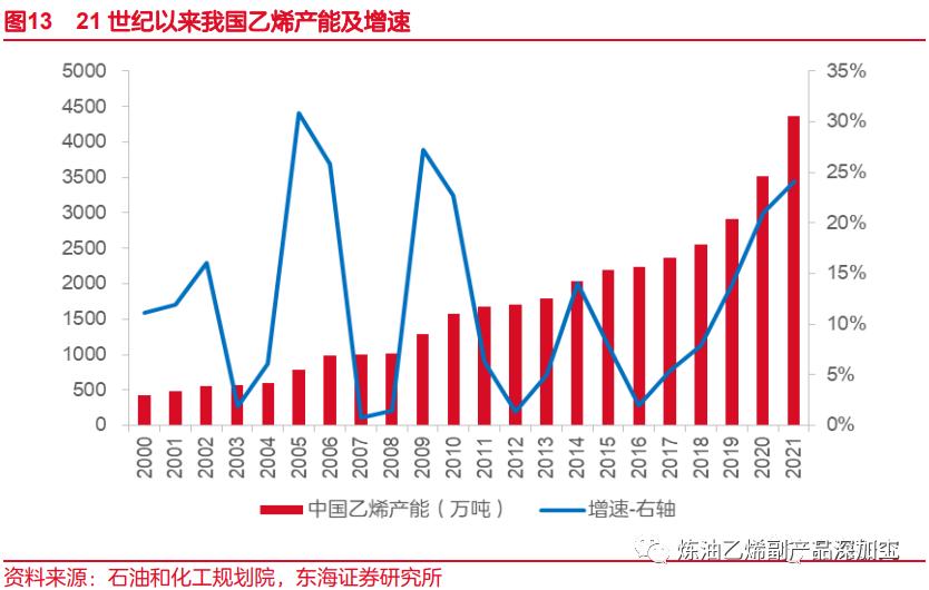一文读懂整个化工产业链,一文读懂丙烯产业链