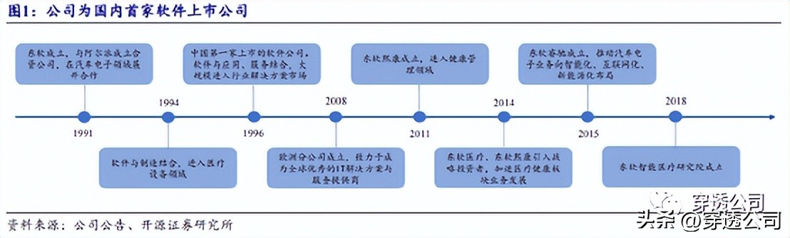 东软集团被推上热搜,东软集团今日消息