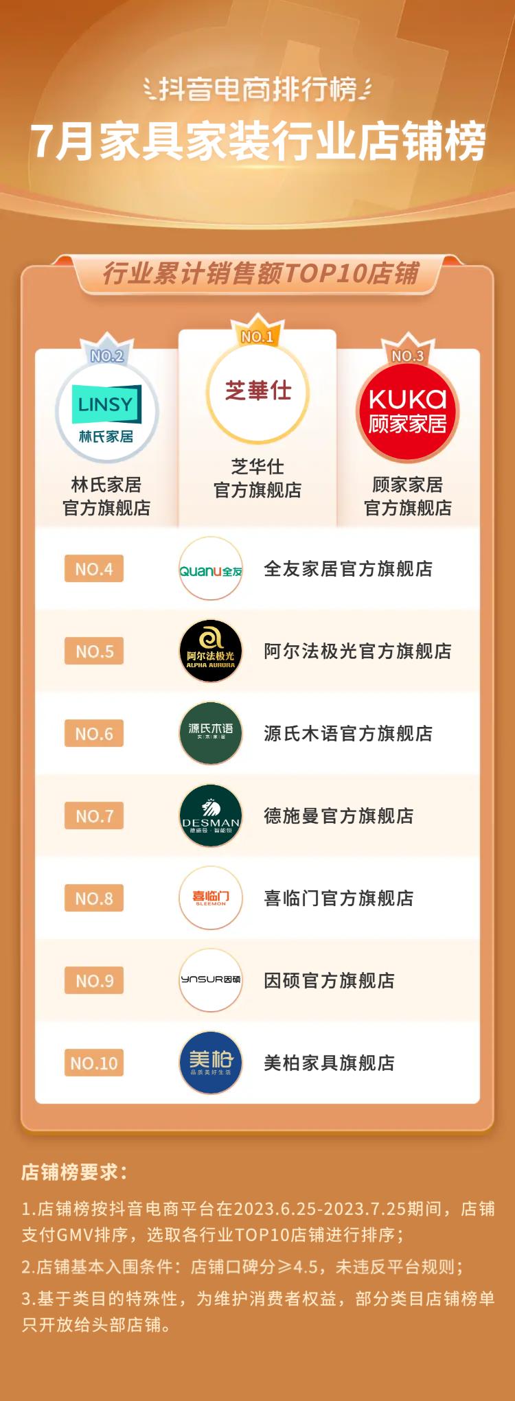 2021电商夏季火爆产品排行榜,抖音电商黑马榜排行榜