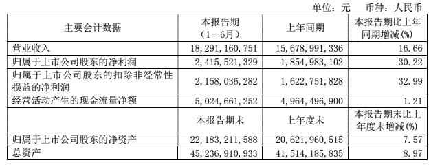 青岛啤酒所面临的危机,青岛啤酒如何转型