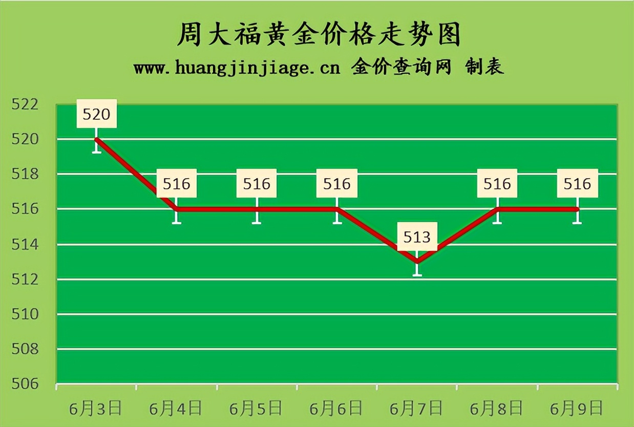 金价小幅走低,金价小涨最新消息