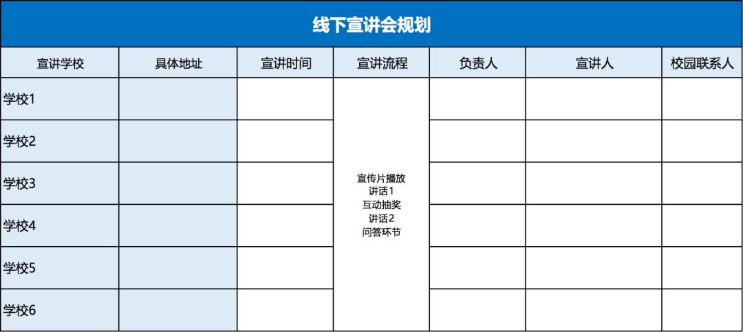 校招五大坑教你三招就搞定,正确进行校招的十大建议