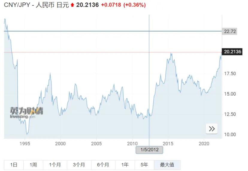 现在是买入日元的好时机吗,当下行情买优质资产才能跑赢大势