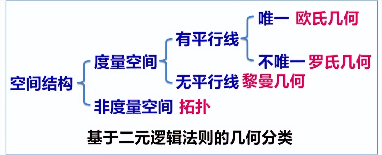 几何学原理基础知识,几何学的基本概念