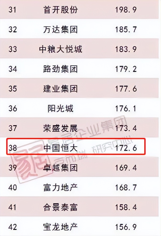 许家印的恒大终局，浮出水面