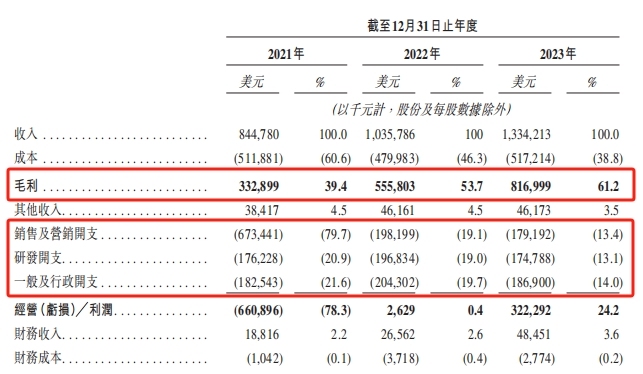 货拉拉风口费,ipo风口