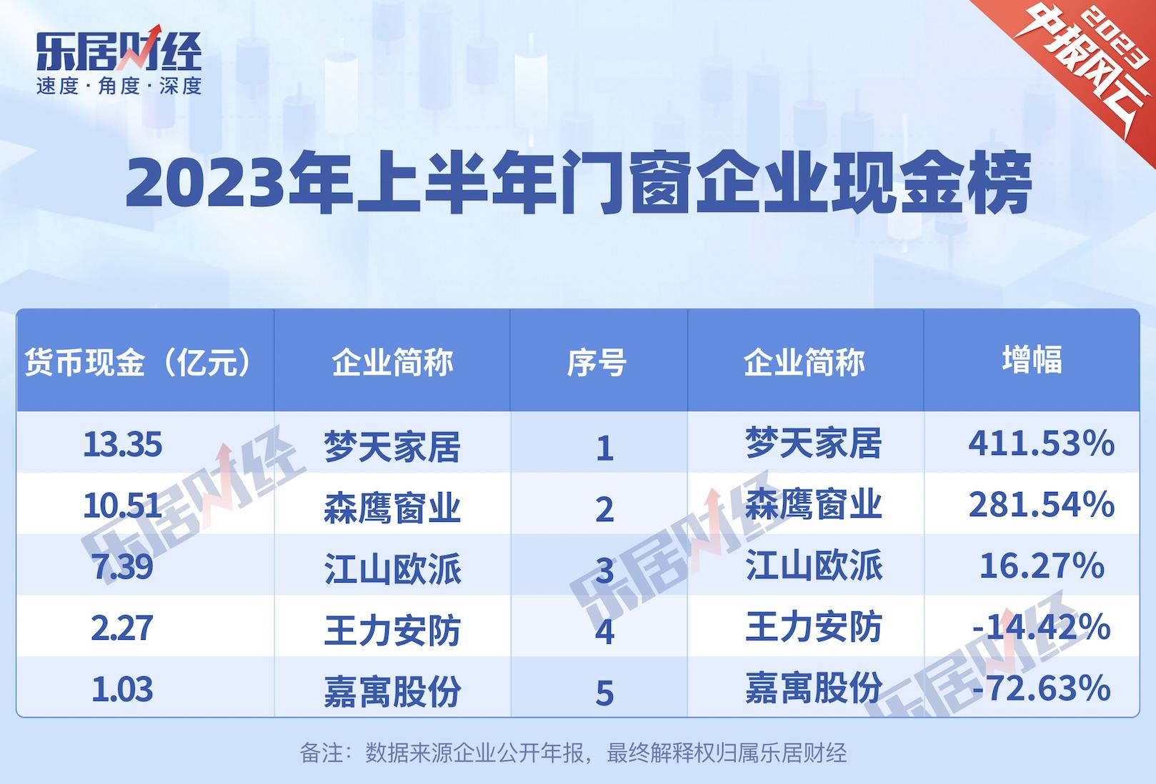 门窗行业一年销售额,2023年门窗营业额目标表格
